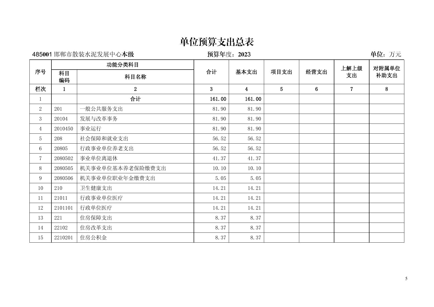 邯郸市散装水泥发展中心单位预算.pdf
