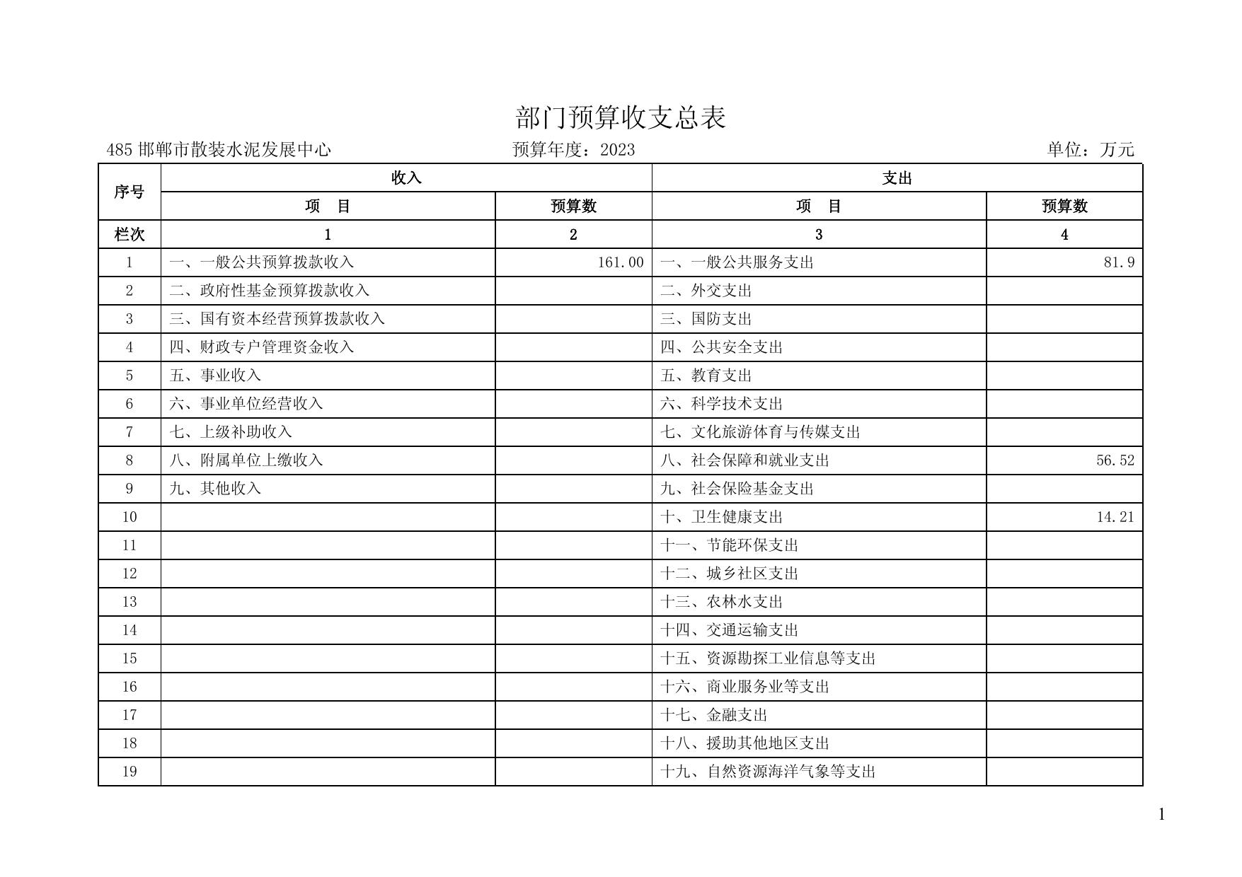 邯郸市散装水泥发展中心部门预算.pdf