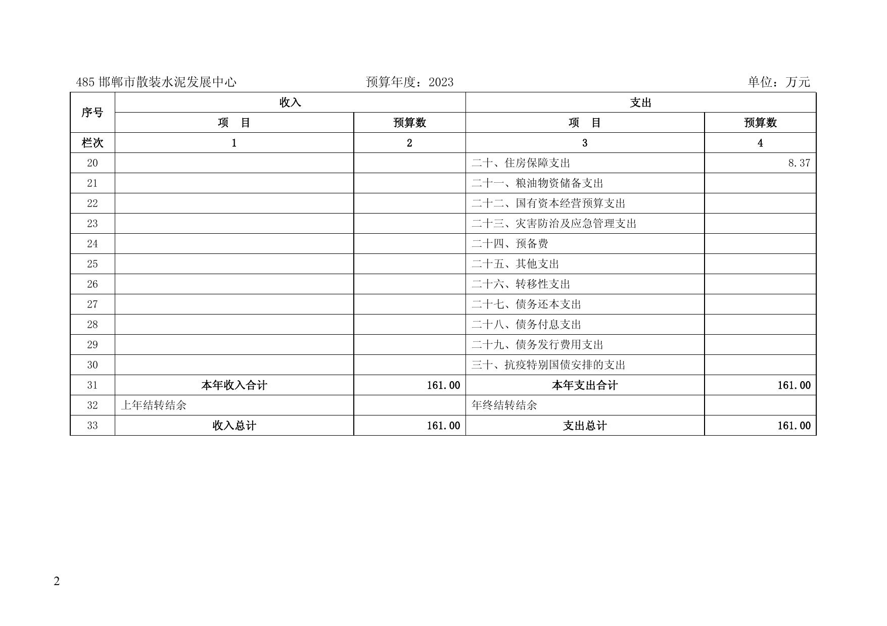 邯郸市散装水泥发展中心部门预算.pdf