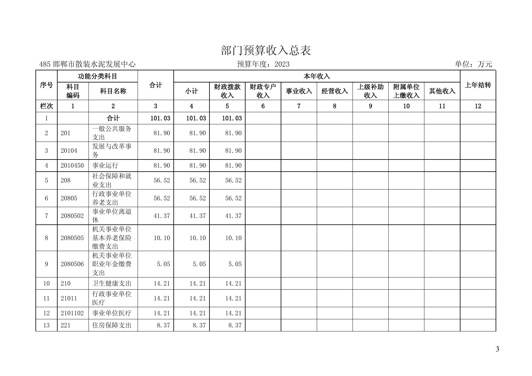 邯郸市散装水泥发展中心部门预算.pdf