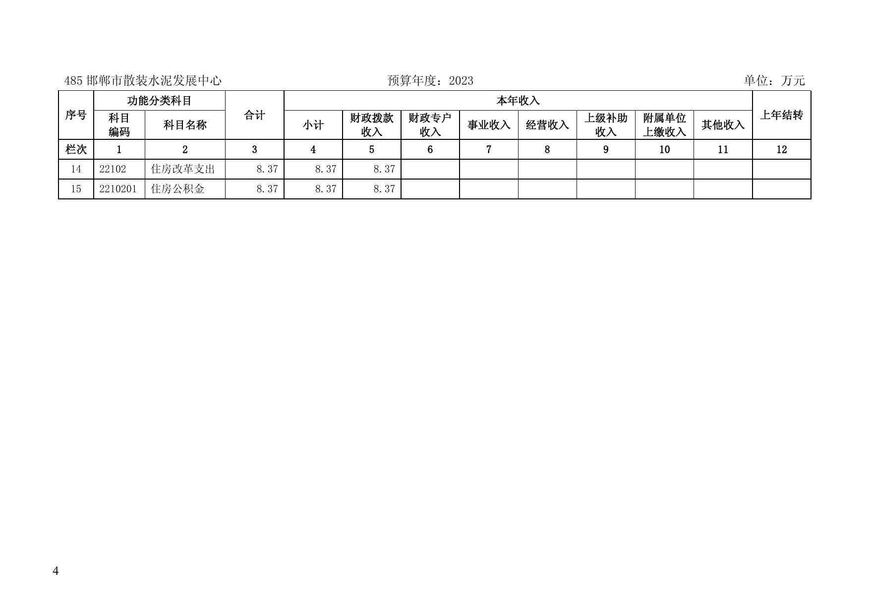 邯郸市散装水泥发展中心部门预算.pdf