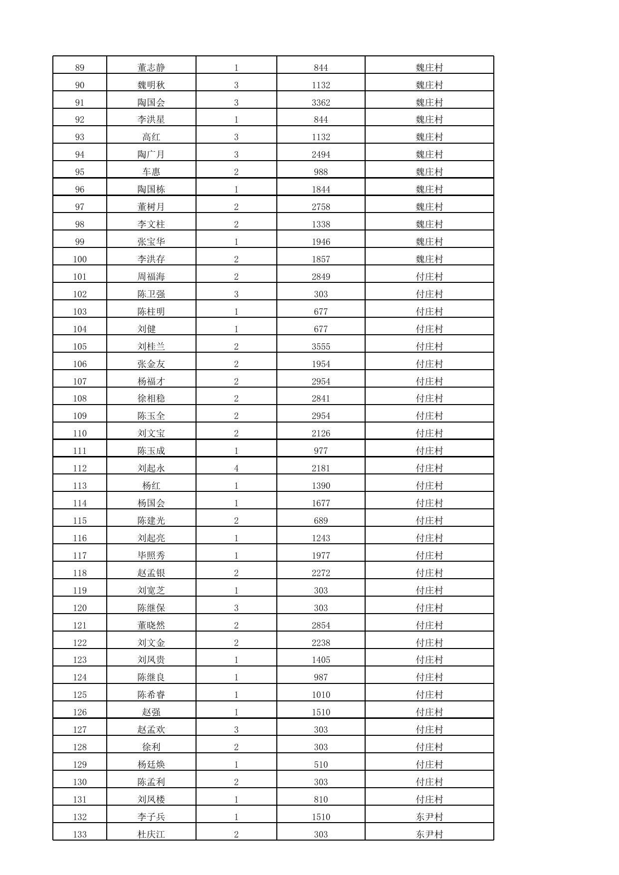 天津市滨海新区人民政府门户网站欢迎您.xlsx