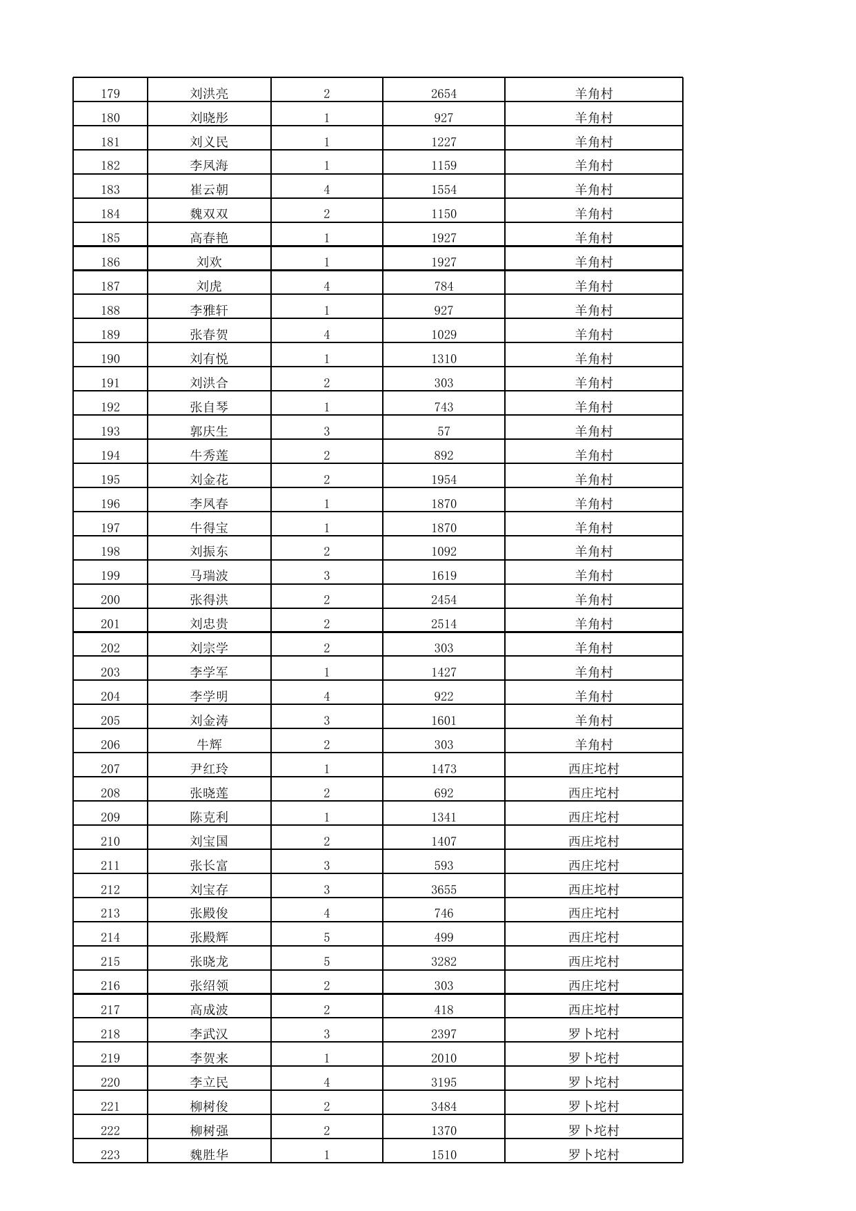 天津市滨海新区人民政府门户网站欢迎您.xlsx