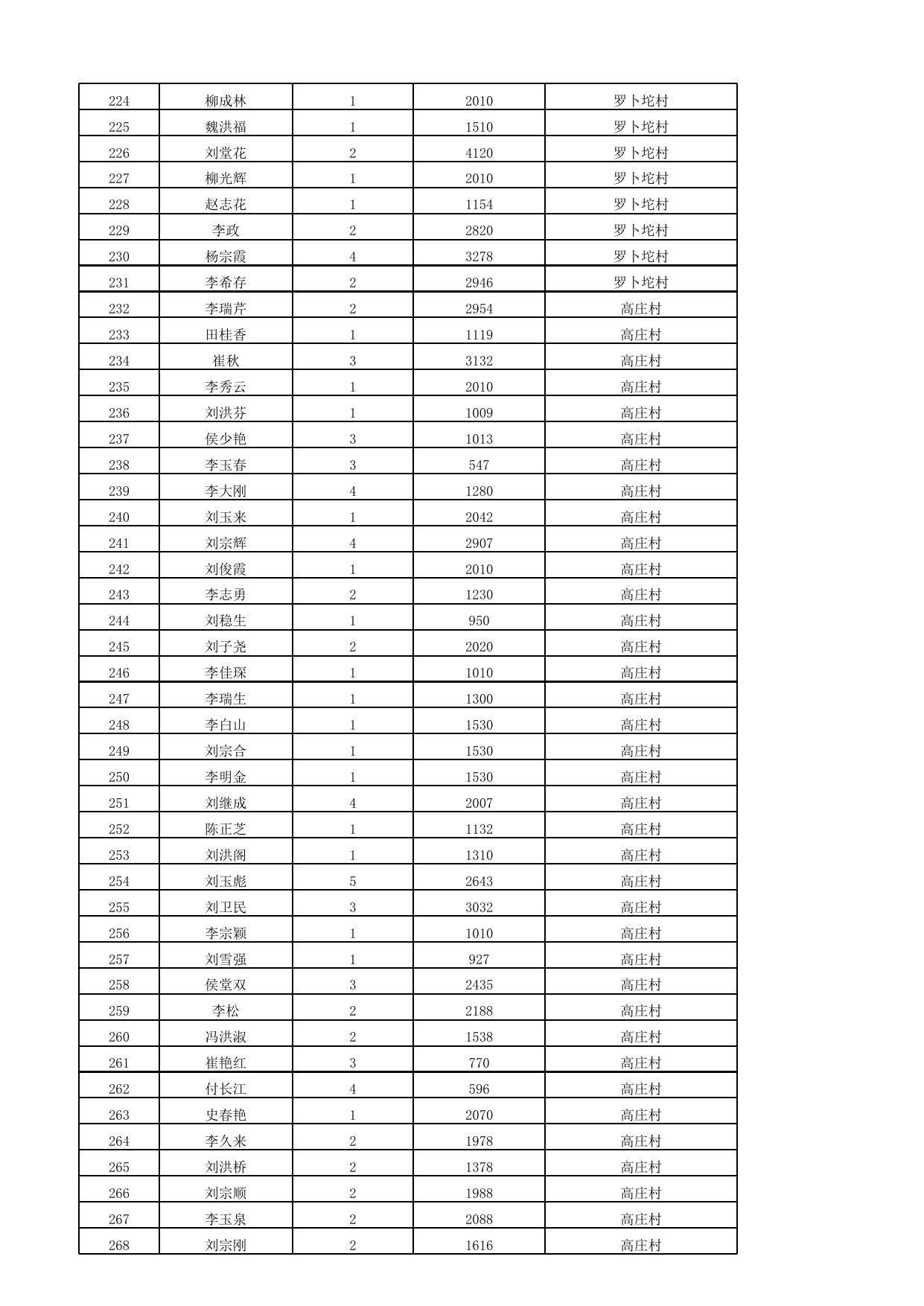 天津市滨海新区人民政府门户网站欢迎您.xlsx