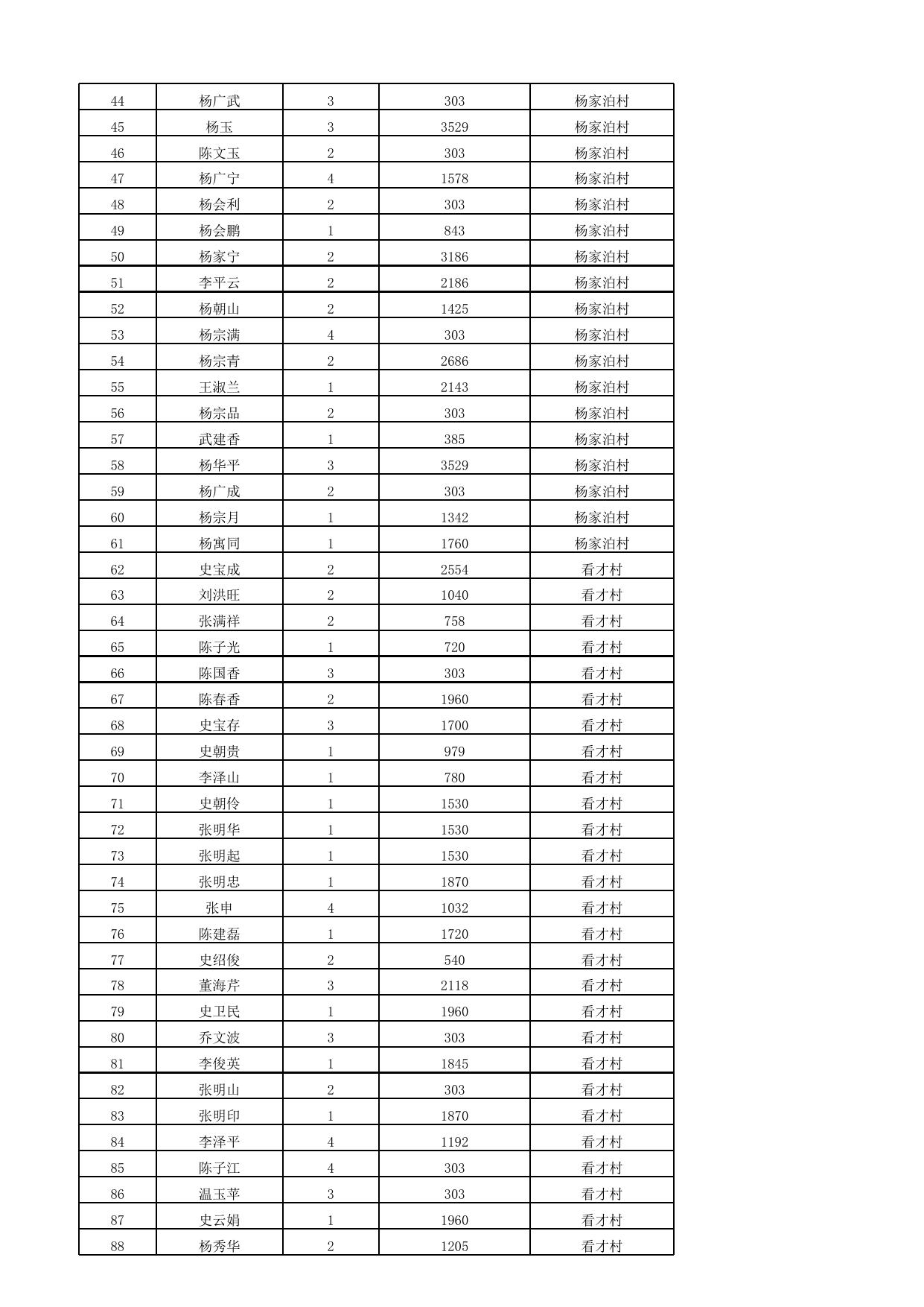 2022年5月份最低生活保障家庭救助信息公示表.xlsx