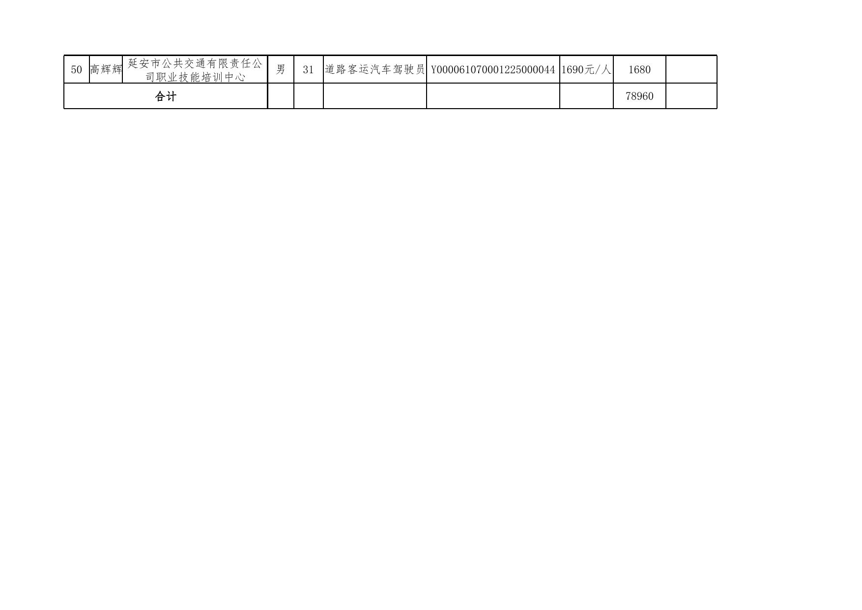延安市2022年第一批市属企业职工岗位技能提升培训拟补贴人员花名册.xlsx