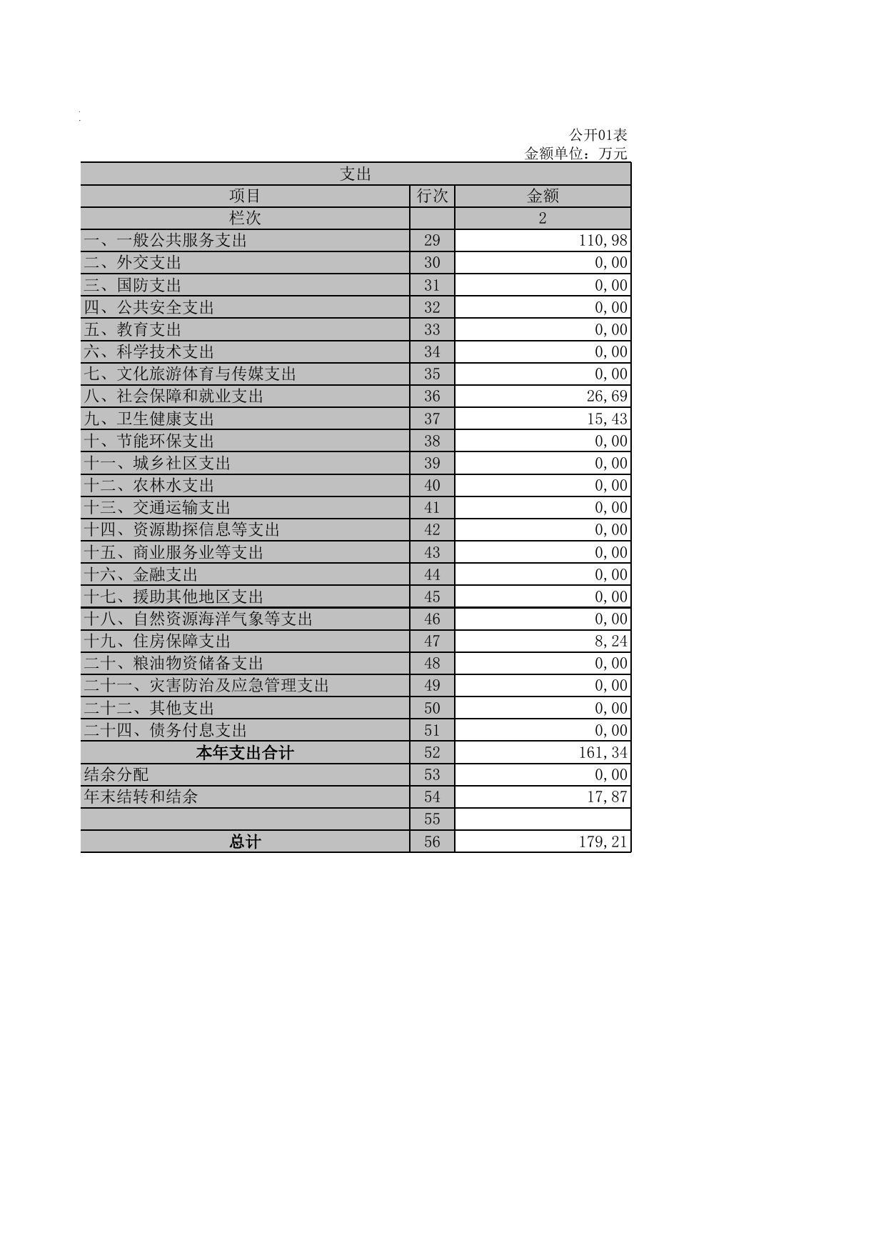 邯郸市散装水泥办公室2019年度收入支出决算表.XLS.xls