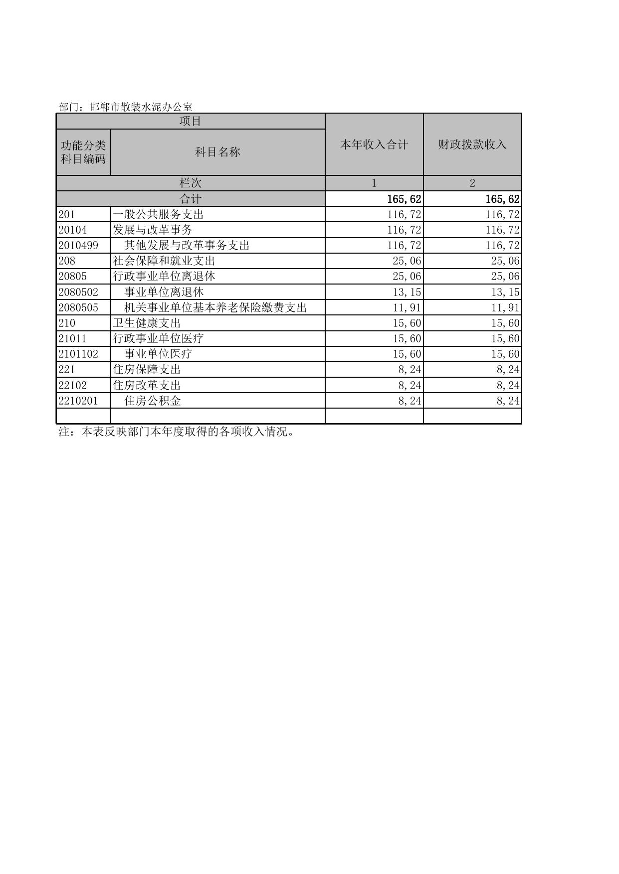 邯郸市散装水泥办公室2019年度收入支出决算表.XLS.xls
