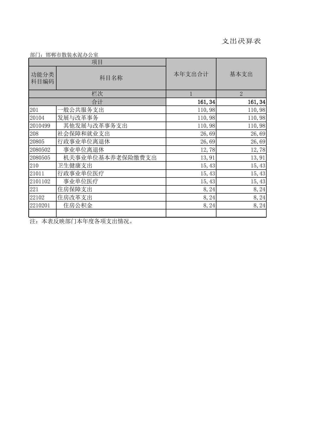 邯郸市散装水泥办公室2019年度收入支出决算表.XLS.xls