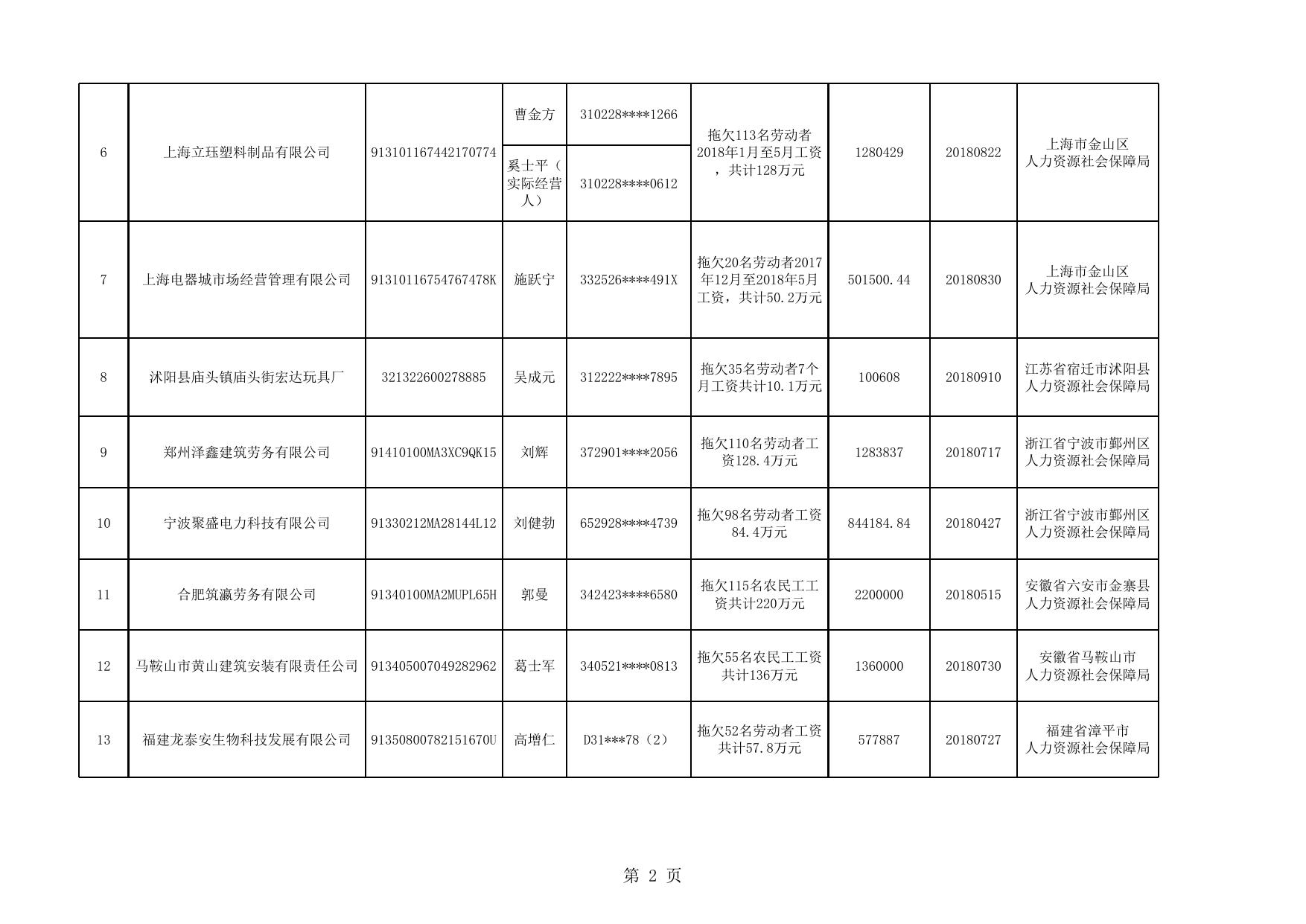 2018年第二批拖欠农民工工资“黑名单”信息.xlsx