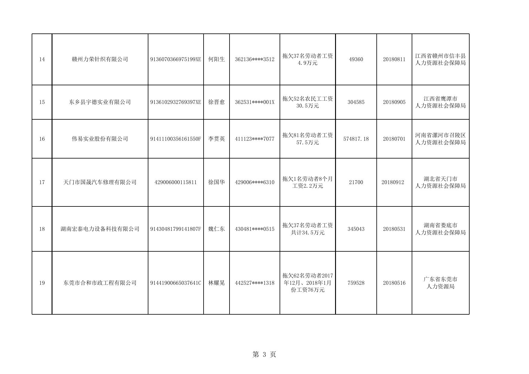 2018年第二批拖欠农民工工资“黑名单”信息.xlsx