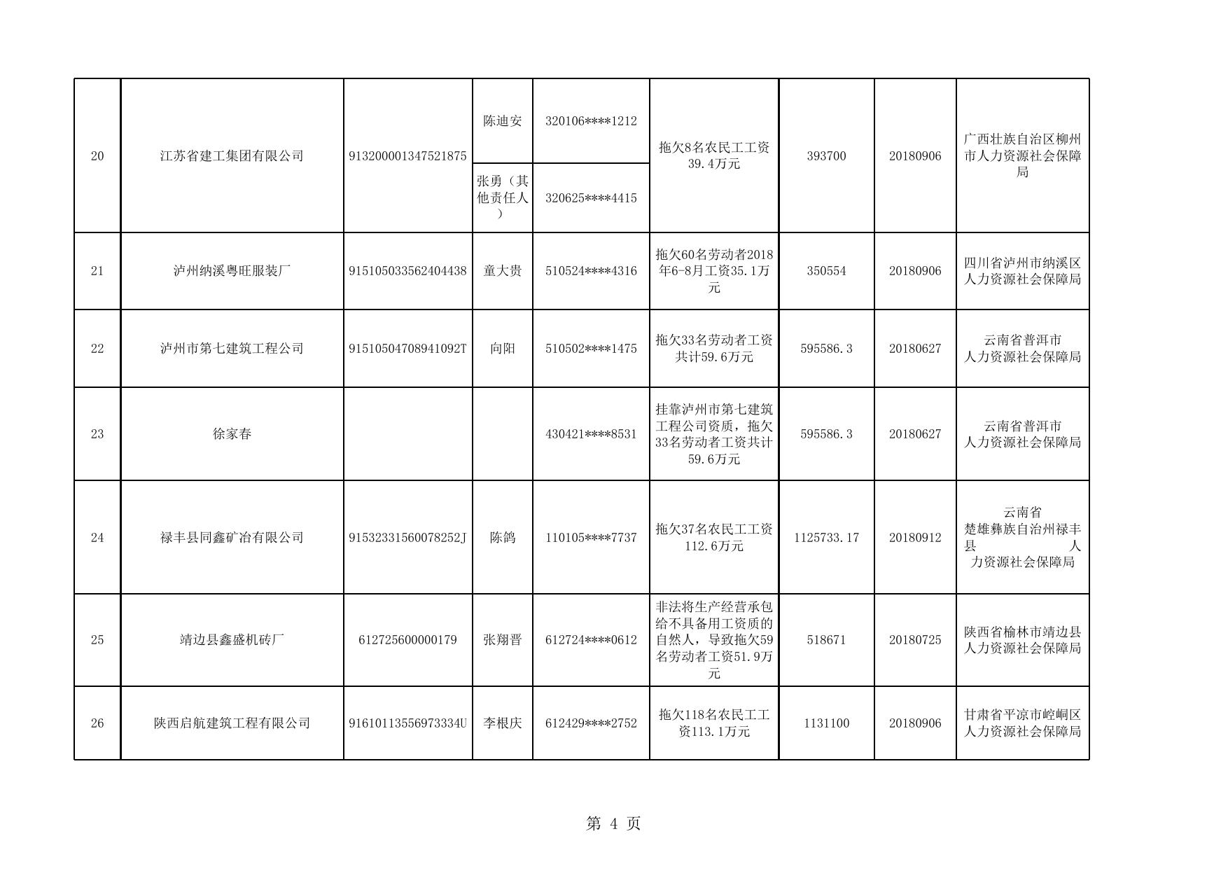 2018年第二批拖欠农民工工资“黑名单”信息.xlsx