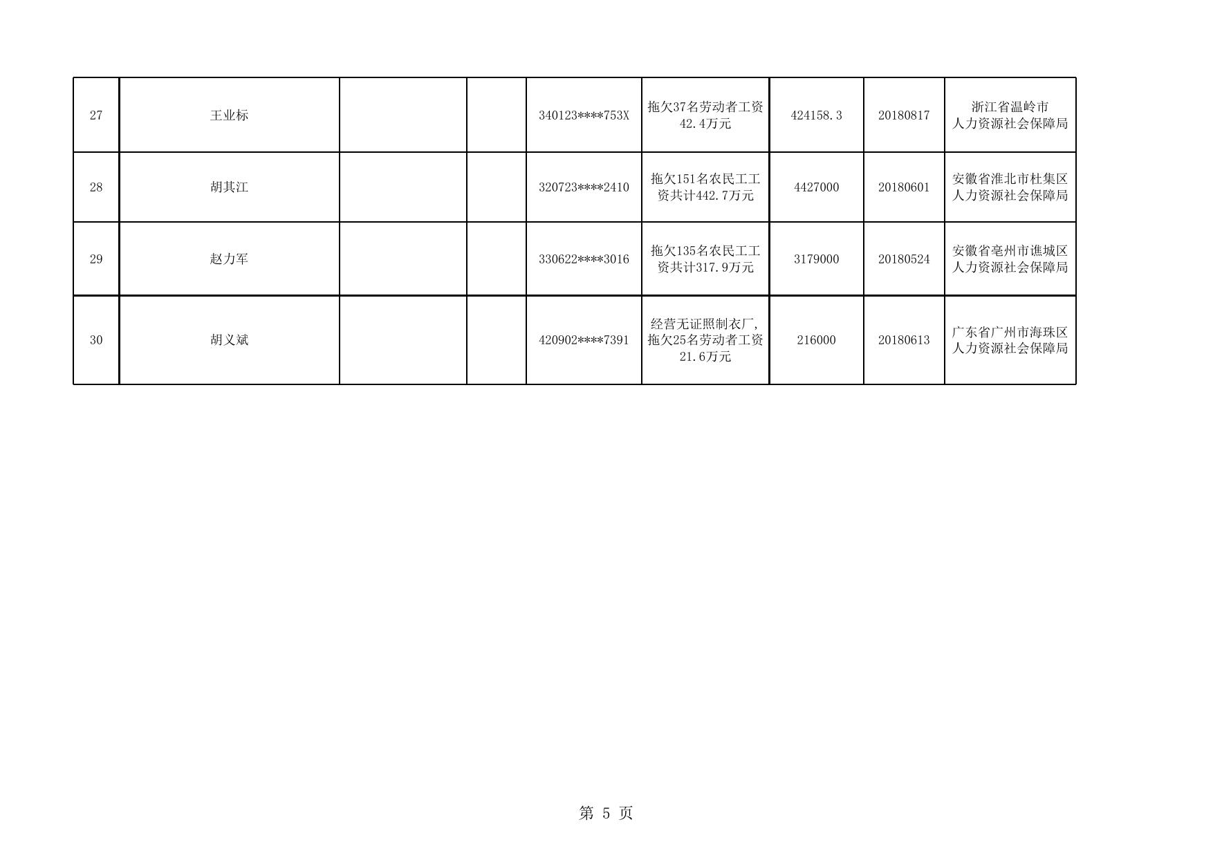2018年第二批拖欠农民工工资“黑名单”信息.xlsx