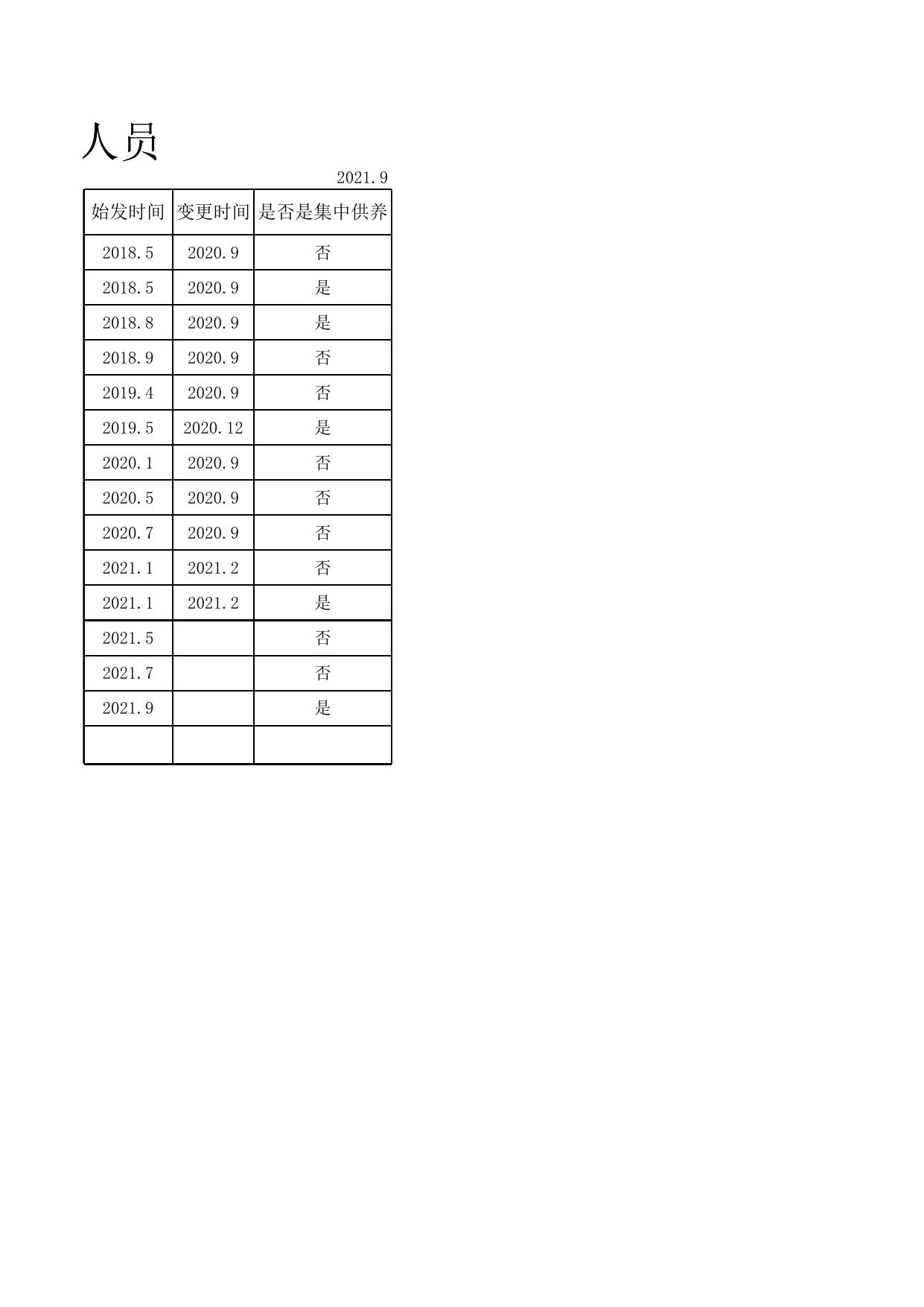 杭州道街城市特困供养人员名单.xlsx