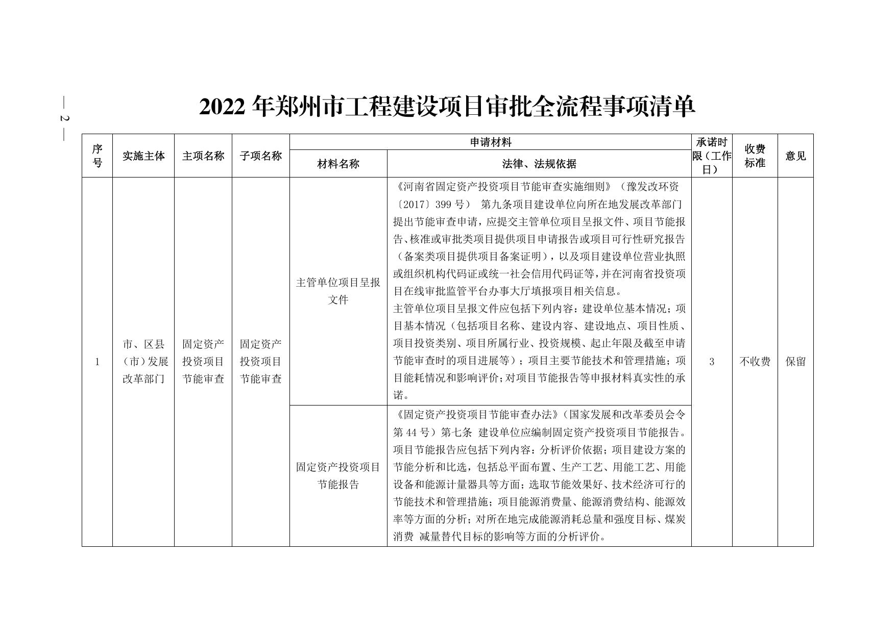 关于印发《郑州市工程建设项目审批制度改革领导小组办公室关于印发郑州市工程建设项目分类审批流程图（2022版）的通知》的通知.pdf