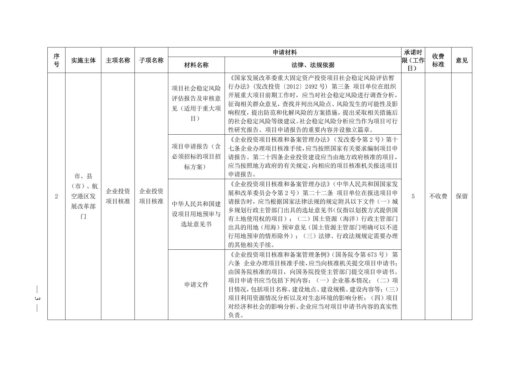 关于印发《郑州市工程建设项目审批制度改革领导小组办公室关于印发郑州市工程建设项目分类审批流程图（2022版）的通知》的通知.pdf