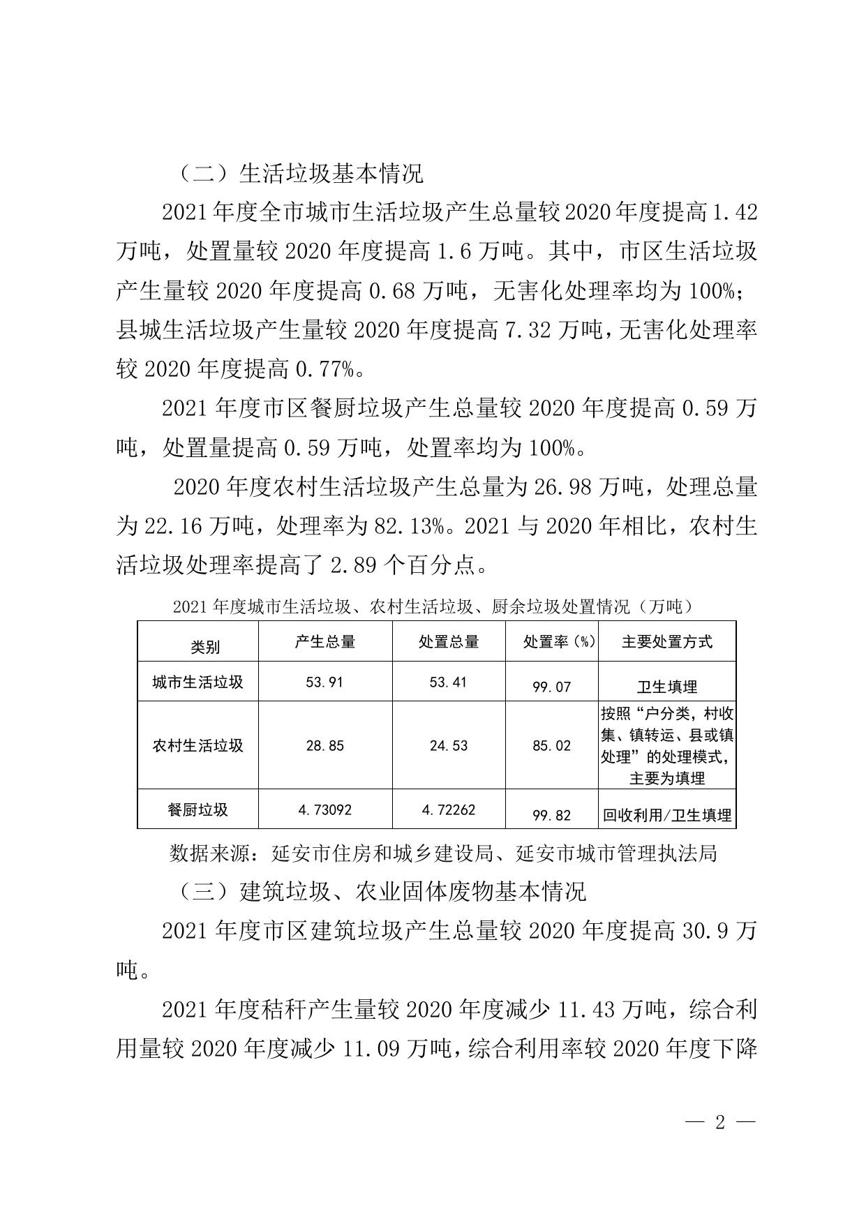 延安市2021年度固体废物污染环境防治信息发布内容(1)(2).doc