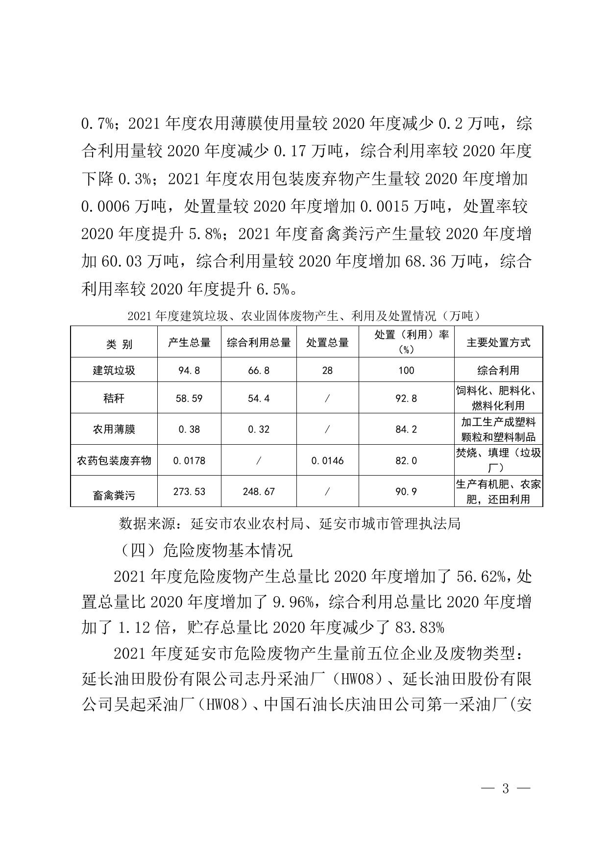 延安市2021年度固体废物污染环境防治信息发布内容(1)(2).doc