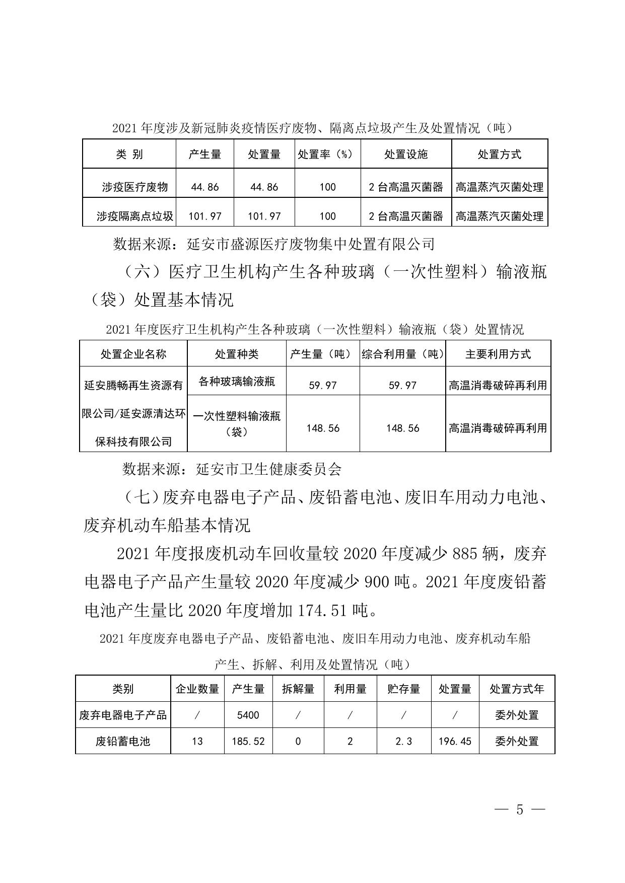 延安市2021年度固体废物污染环境防治信息发布内容(1)(2).doc