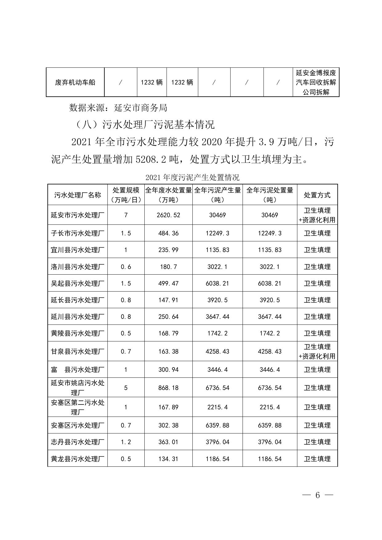 延安市2021年度固体废物污染环境防治信息发布内容(1)(2).doc
