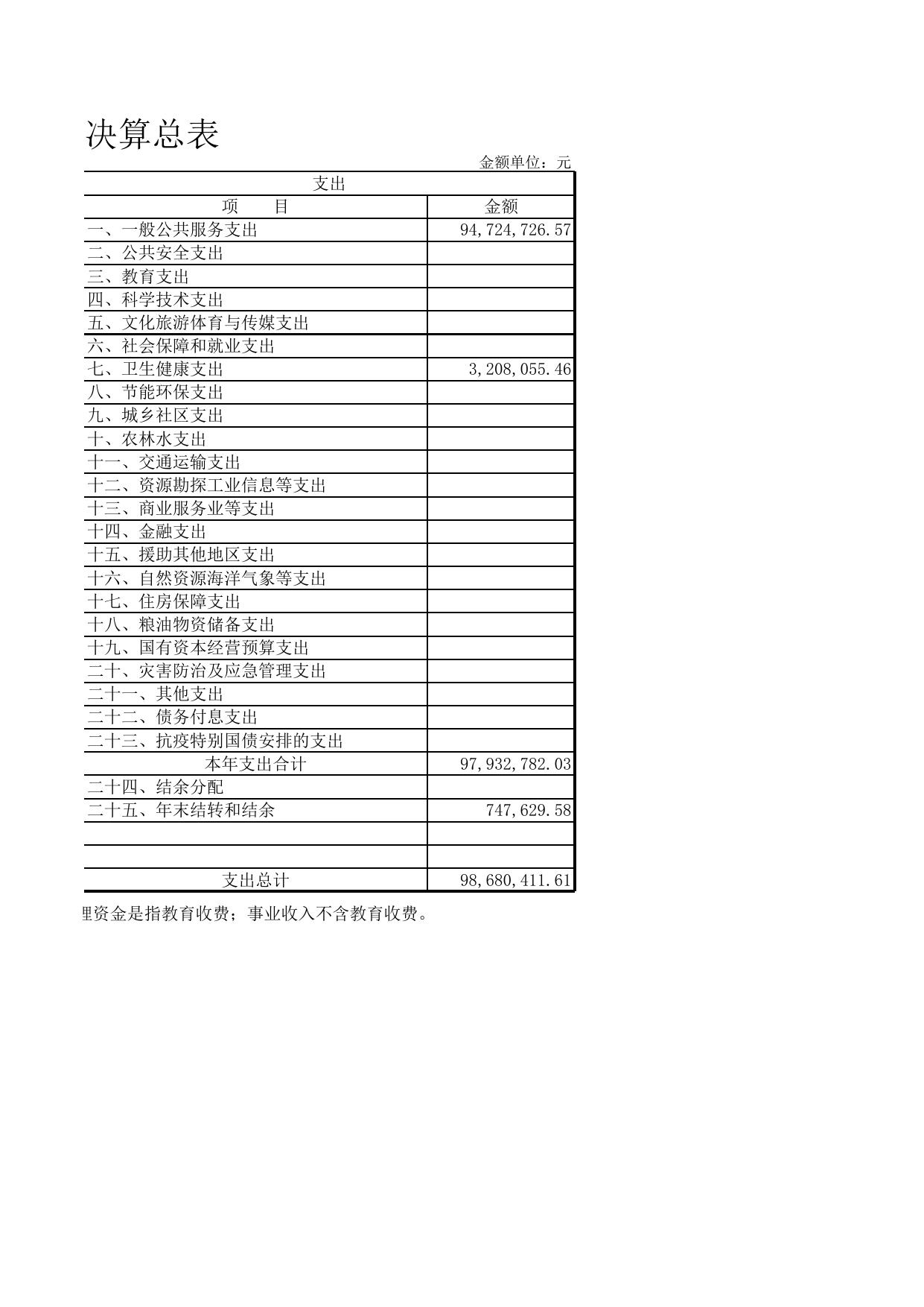 天津市北辰区市场监督管理局(本级)2021年部门决算公开表.XLS.xls