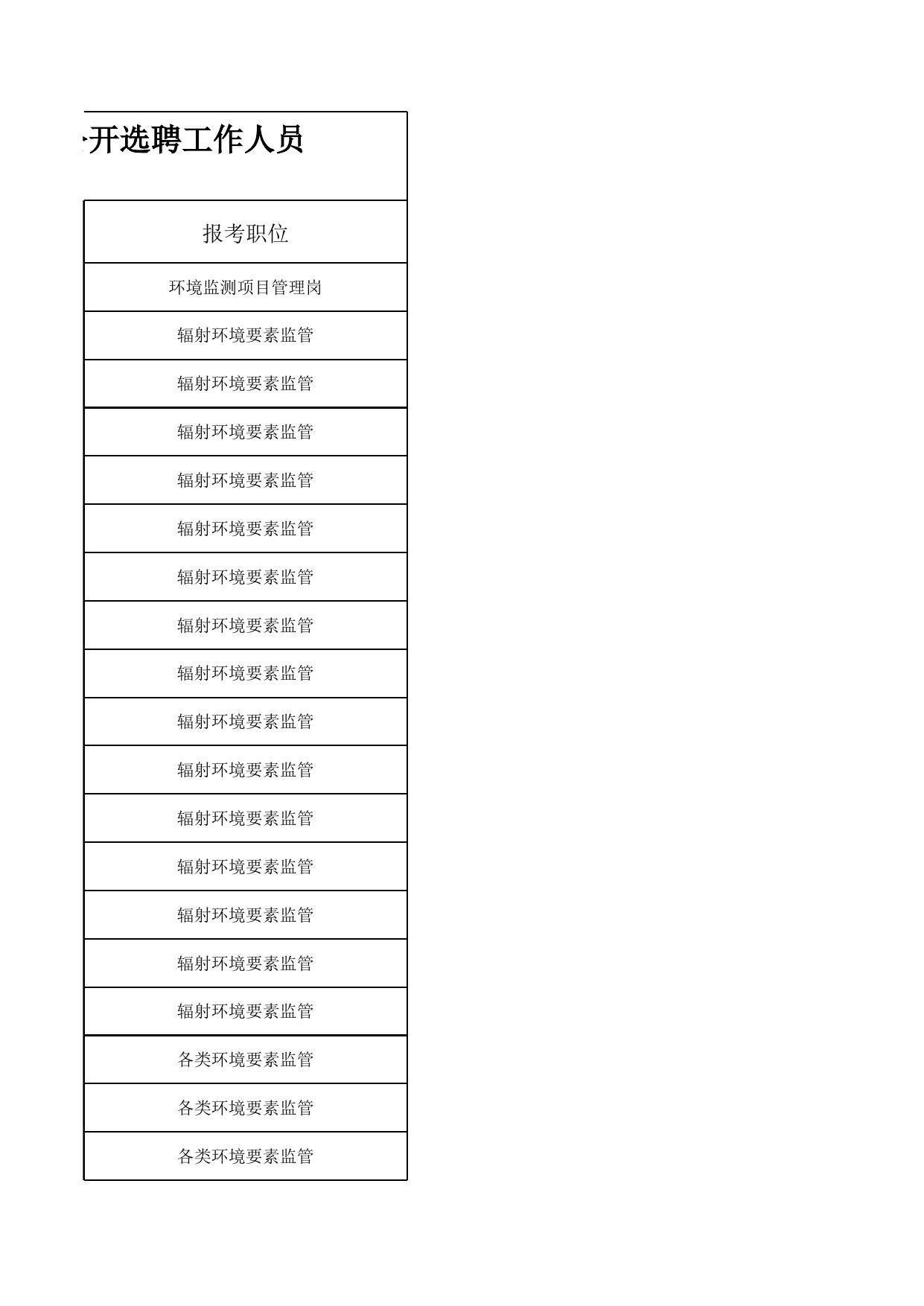2022年延安市生态环境局事业单位公开选聘工作人员.xlsx
