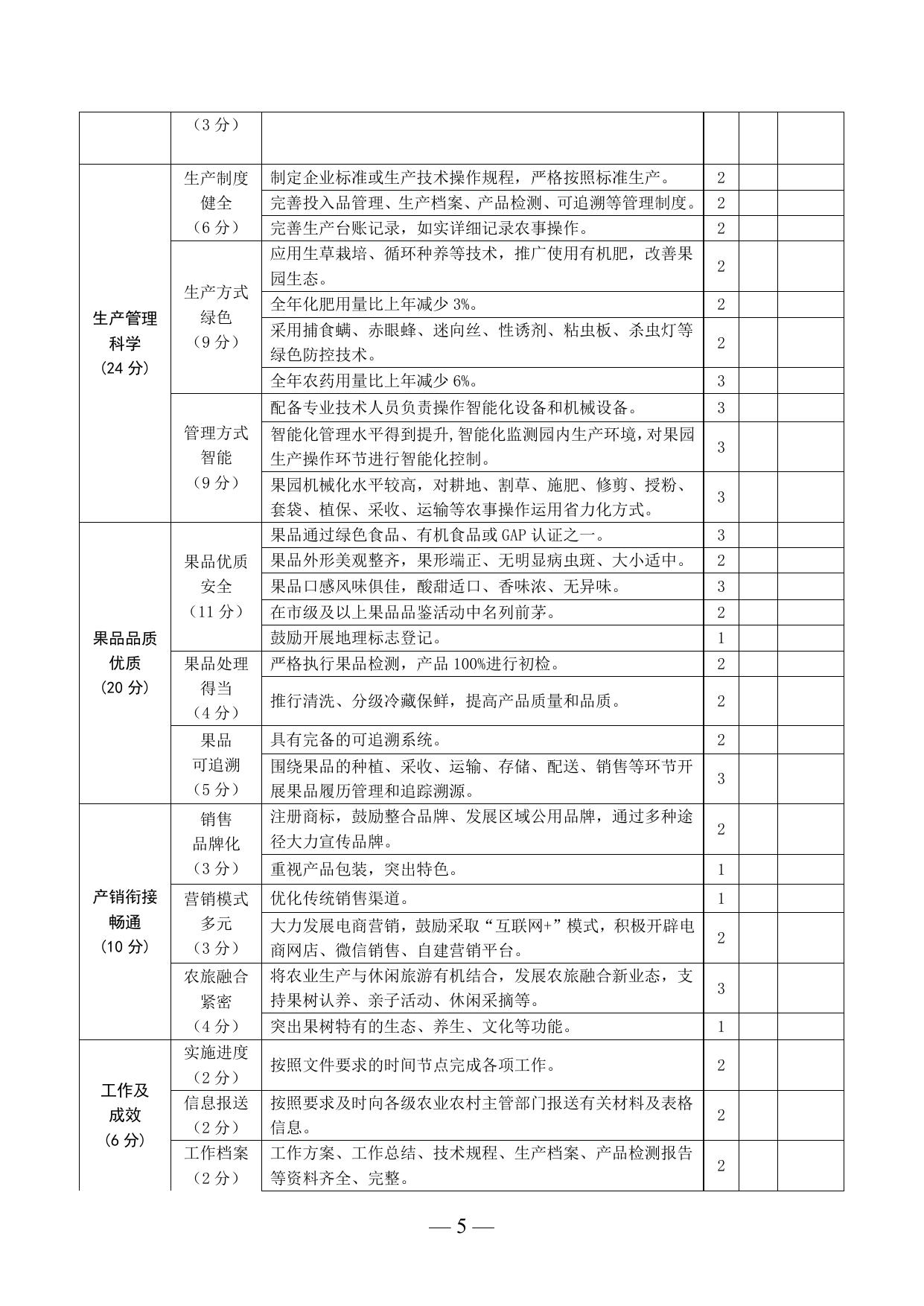 苏州市园艺作物标准化示范园建设标准和考评评分表（征求意见稿）.docx
