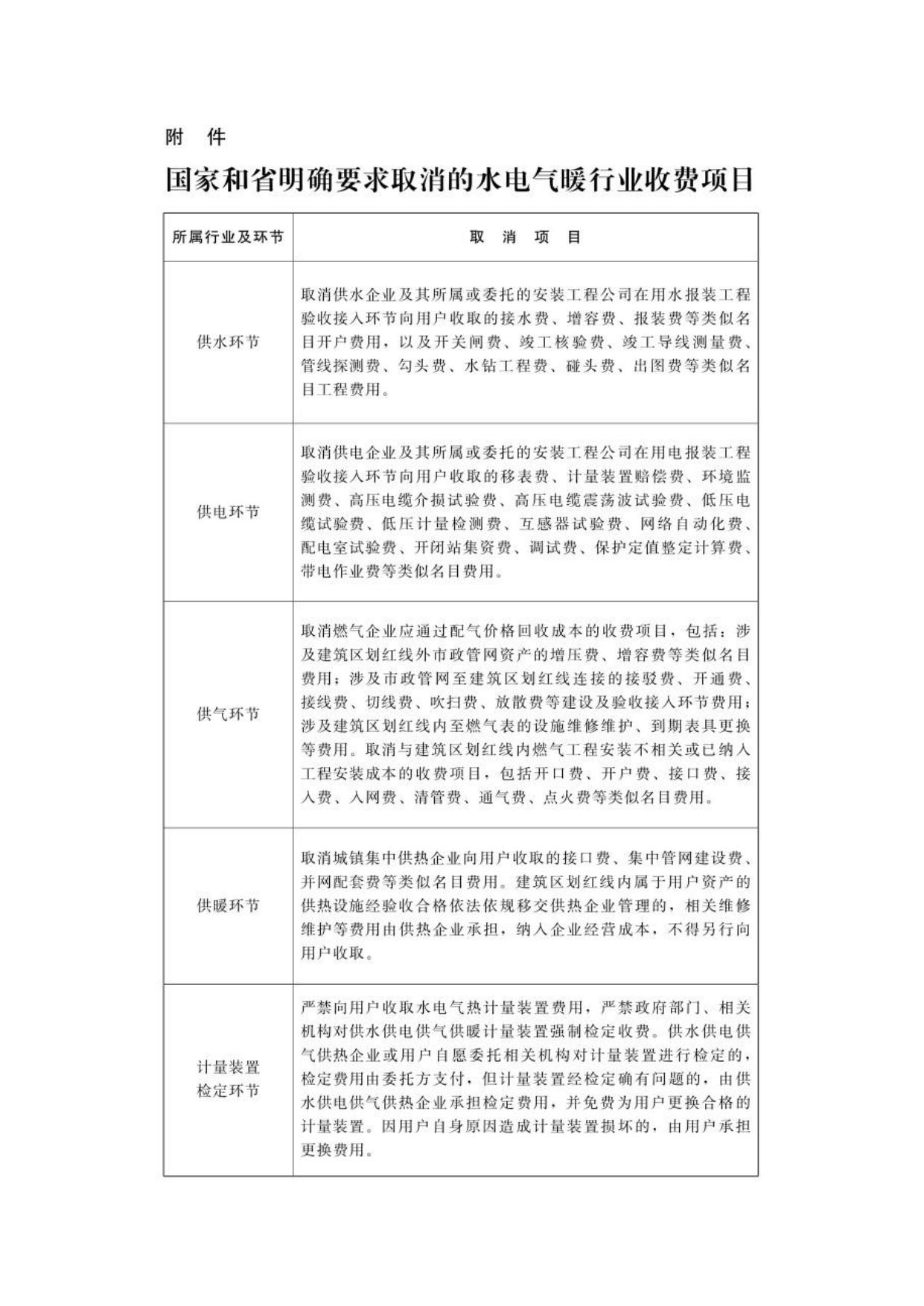 关于转发河南省清理规范城镇供水供电供气供暖行业收费促进行业高质量发展实施方案的通知-豫政办〔2021〕66号.pdf