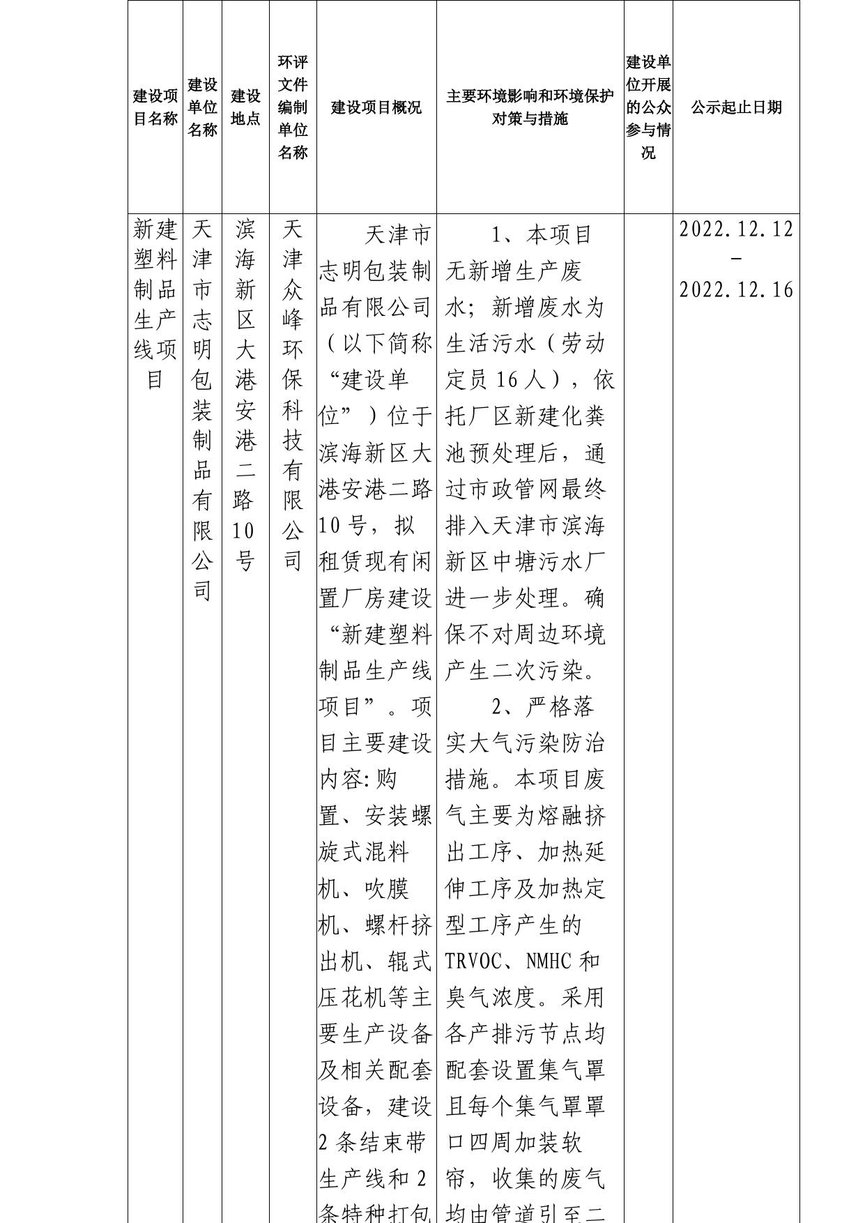 《天津市滨海新区中塘镇综合便民服务中心关于对新建塑料制品生产线项目环境影响报告表拟作出审批决定的公示》原文下载.doc