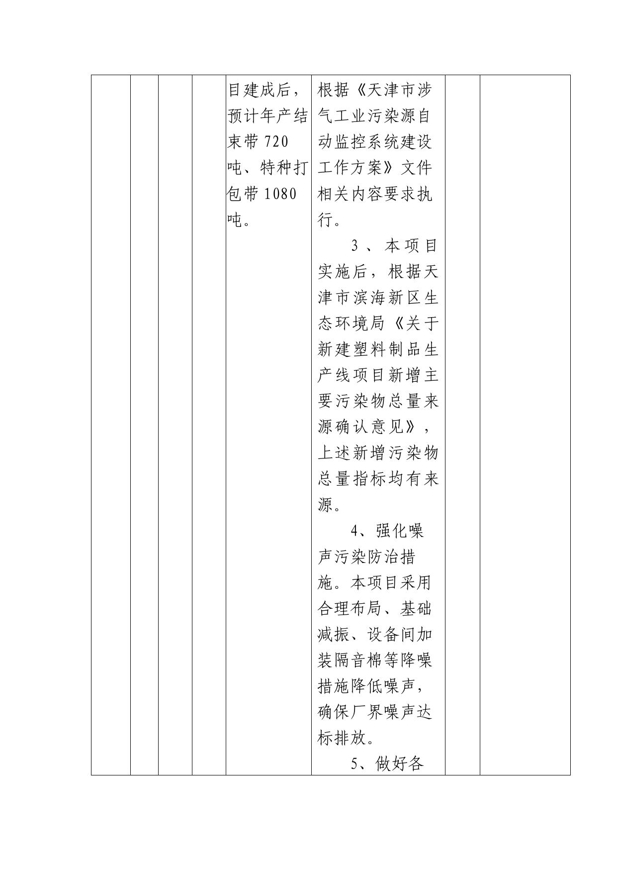 《天津市滨海新区中塘镇综合便民服务中心关于对新建塑料制品生产线项目环境影响报告表拟作出审批决定的公示》原文下载.doc