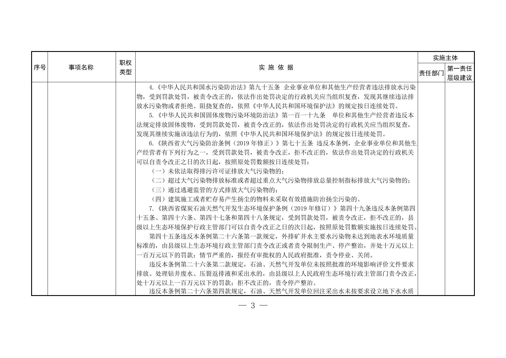 陕西省生态环境保护综合行政执法事项指导目录.pdf