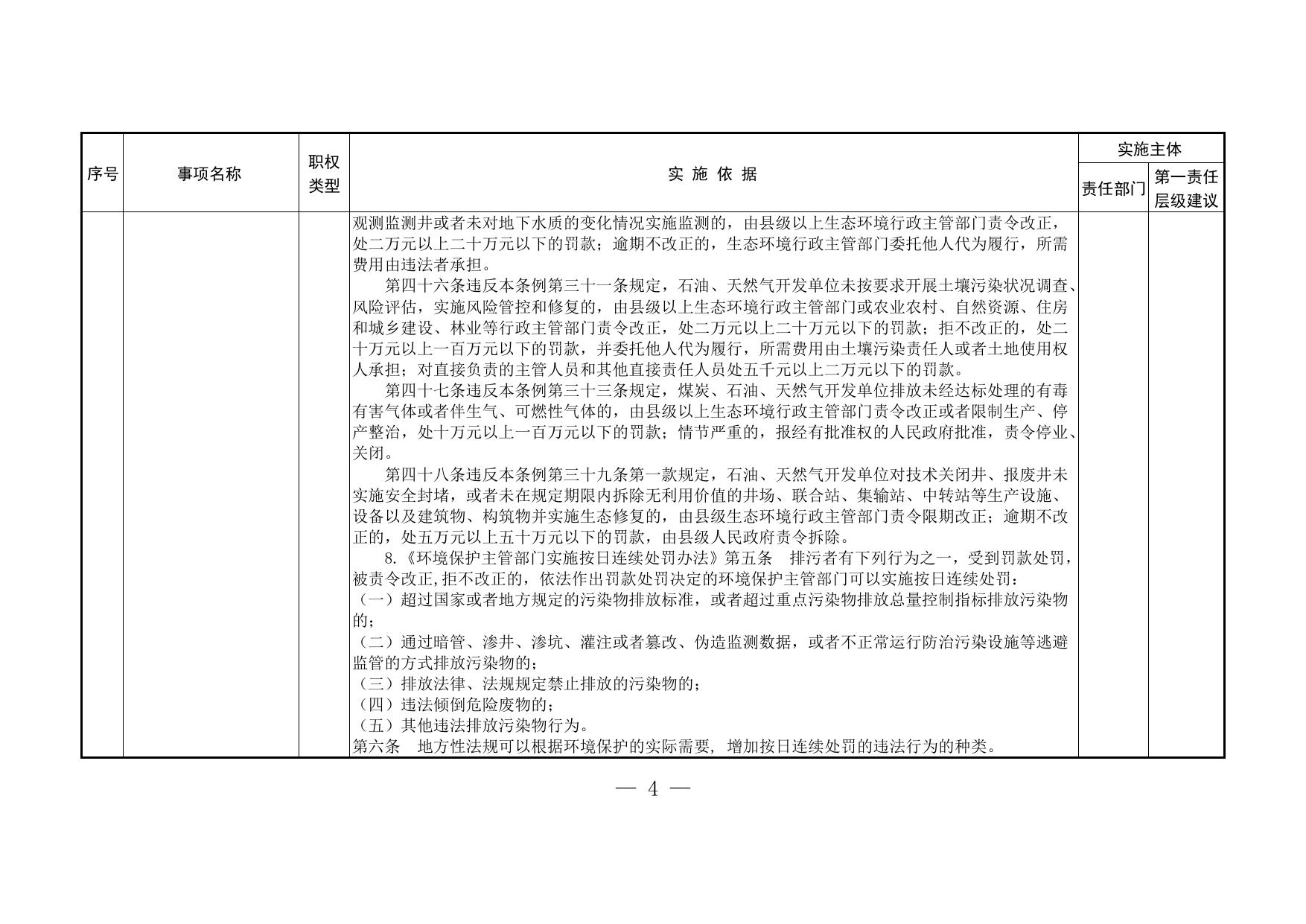 陕西省生态环境保护综合行政执法事项指导目录.pdf