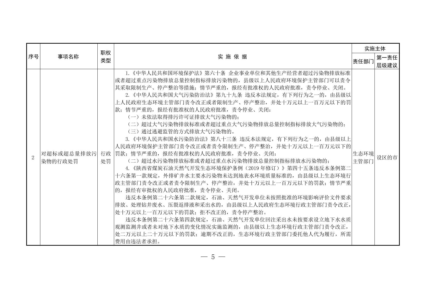陕西省生态环境保护综合行政执法事项指导目录.pdf
