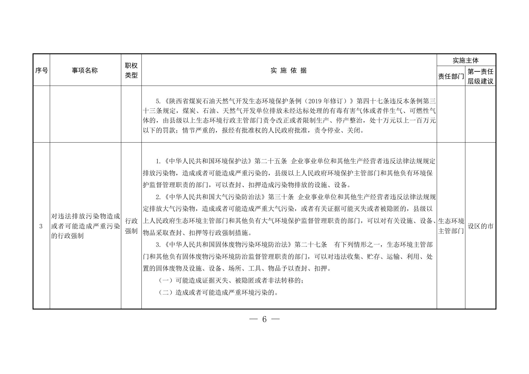 陕西省生态环境保护综合行政执法事项指导目录.pdf