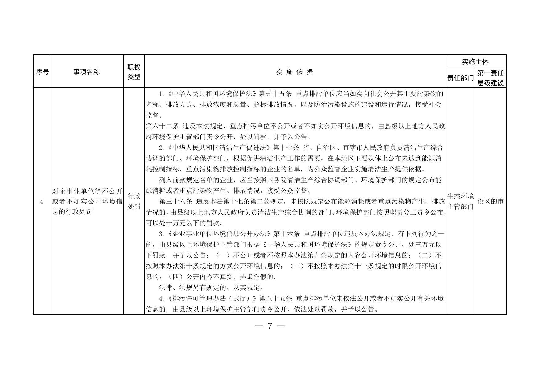 陕西省生态环境保护综合行政执法事项指导目录.pdf