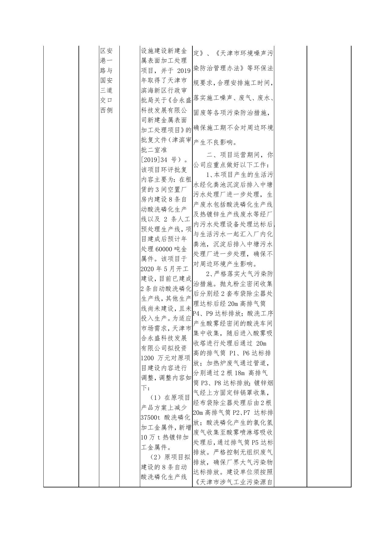 天津市滨海新区人民政府门户网站欢迎您.docx