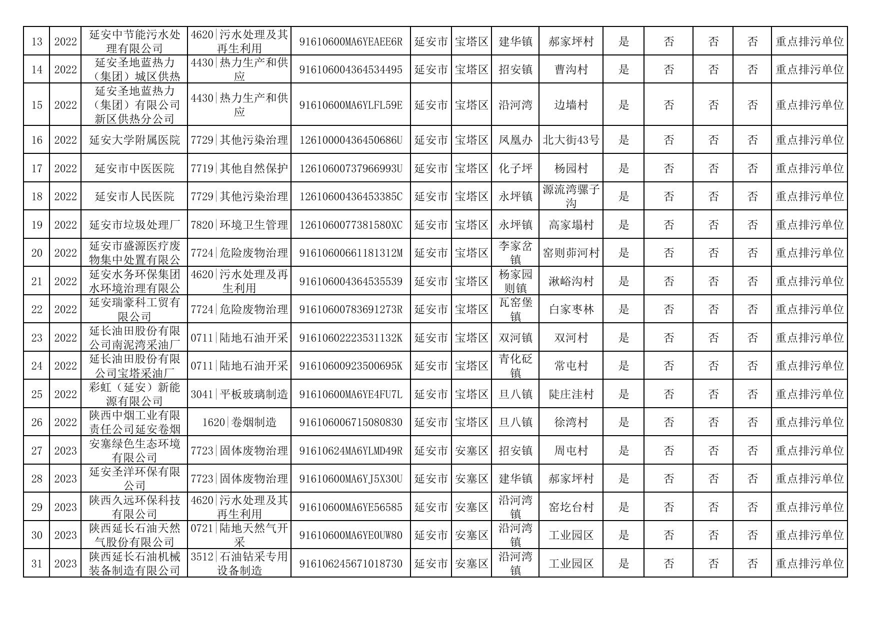 延安市2023年环境信息披露企业名单.pdf