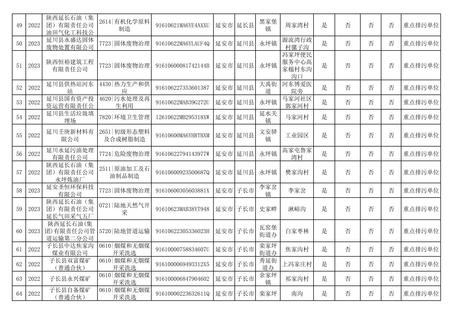 延安市2023年环境信息披露企业名单.pdf