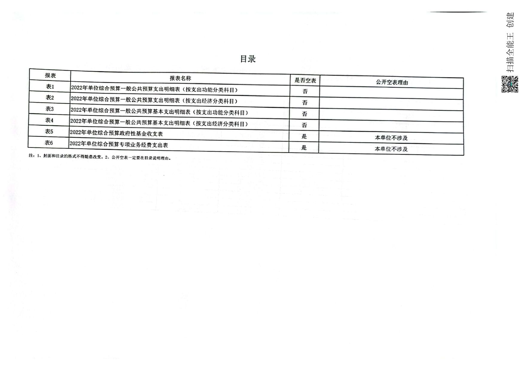 2022年志丹县生态环境保护综合执法大队预算公开报表.pdf