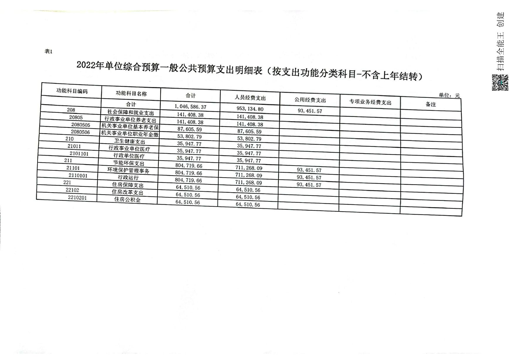 2022年志丹县生态环境保护综合执法大队预算公开报表.pdf