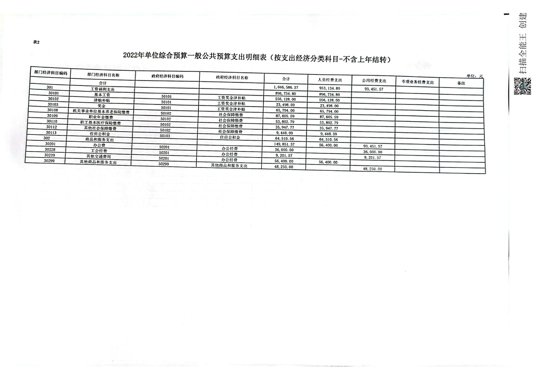 2022年志丹县生态环境保护综合执法大队预算公开报表.pdf