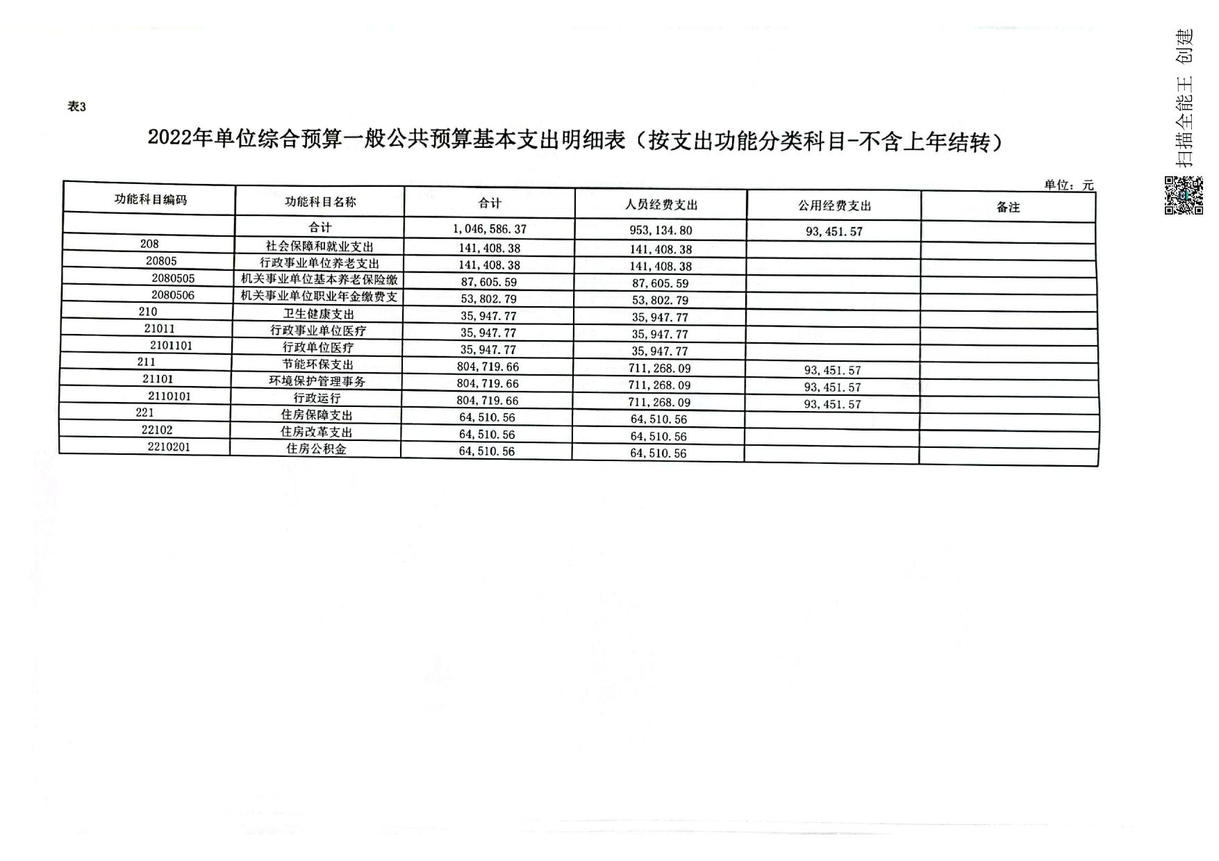 2022年志丹县生态环境保护综合执法大队预算公开报表.pdf