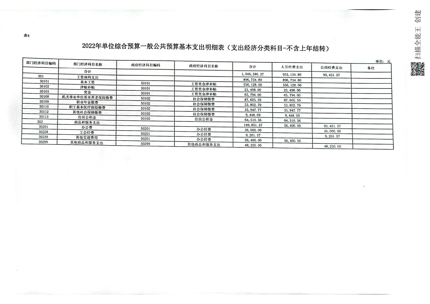 2022年志丹县生态环境保护综合执法大队预算公开报表.pdf