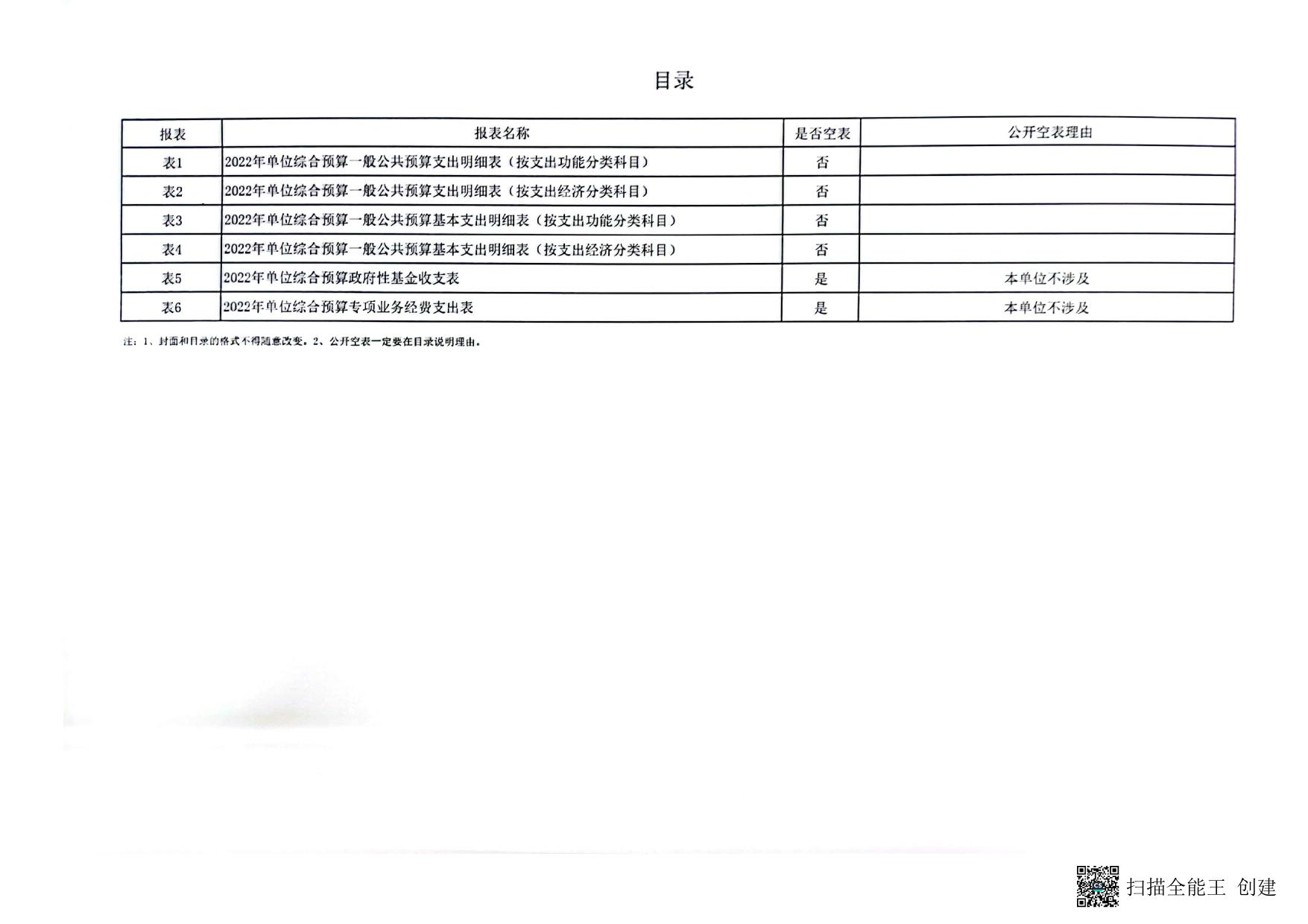 2022年宜川县环境监测站预算公开报表.pdf