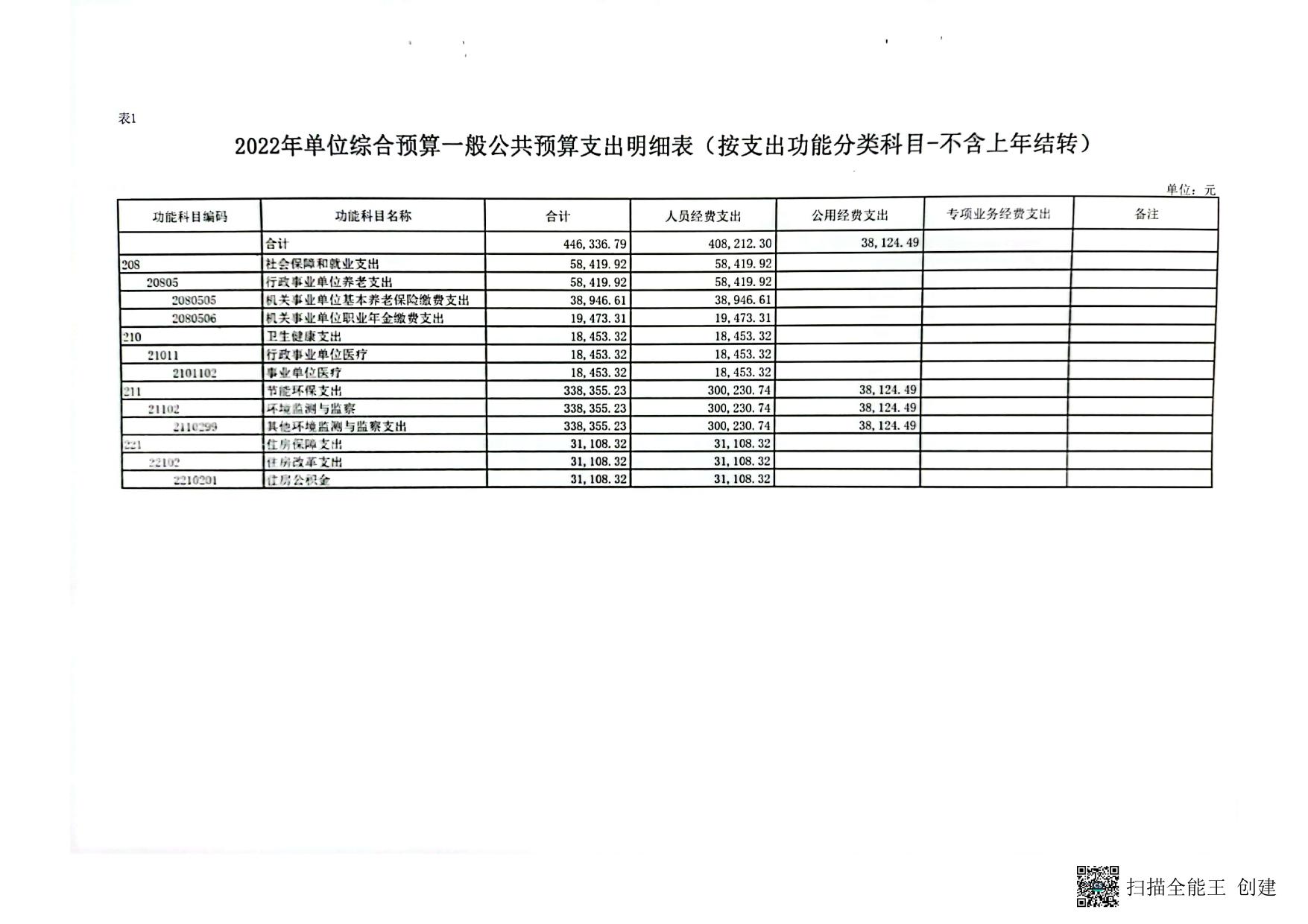 2022年宜川县环境监测站预算公开报表.pdf