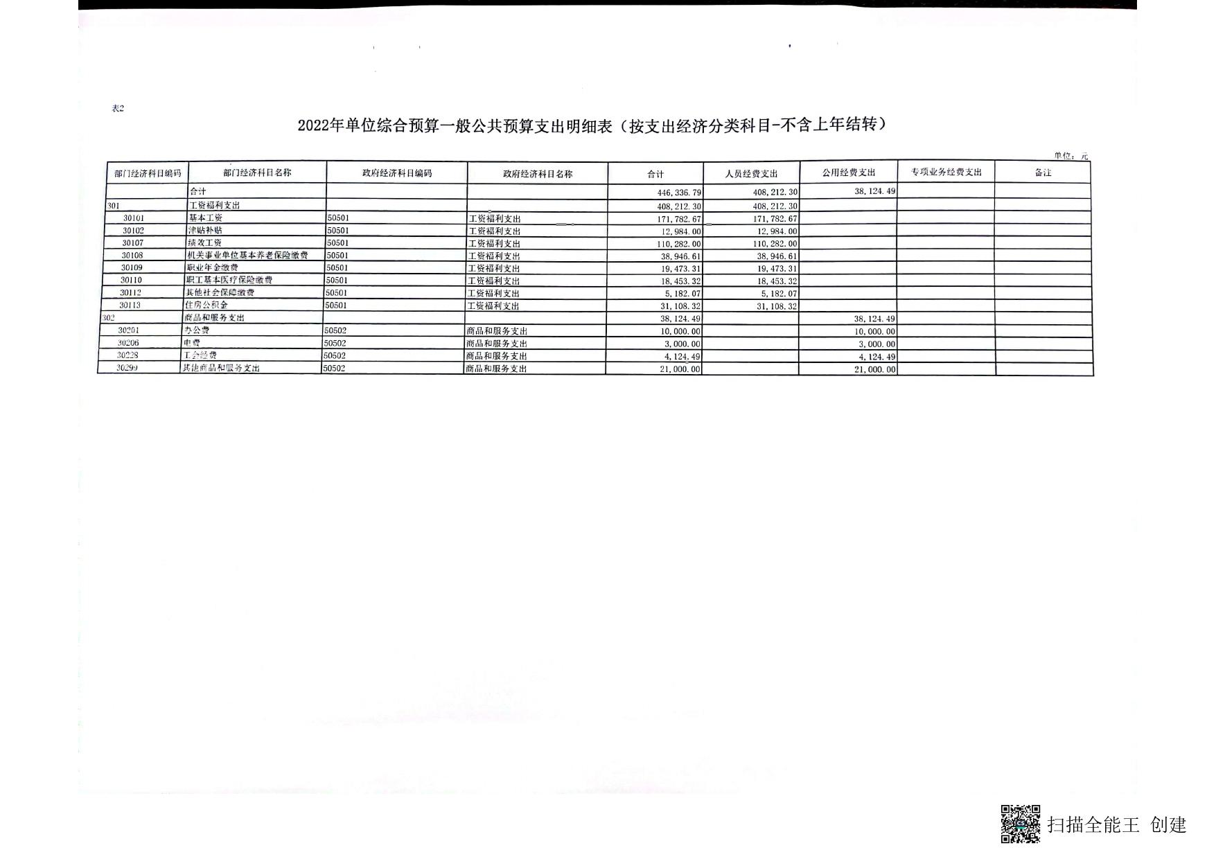 2022年宜川县环境监测站预算公开报表.pdf