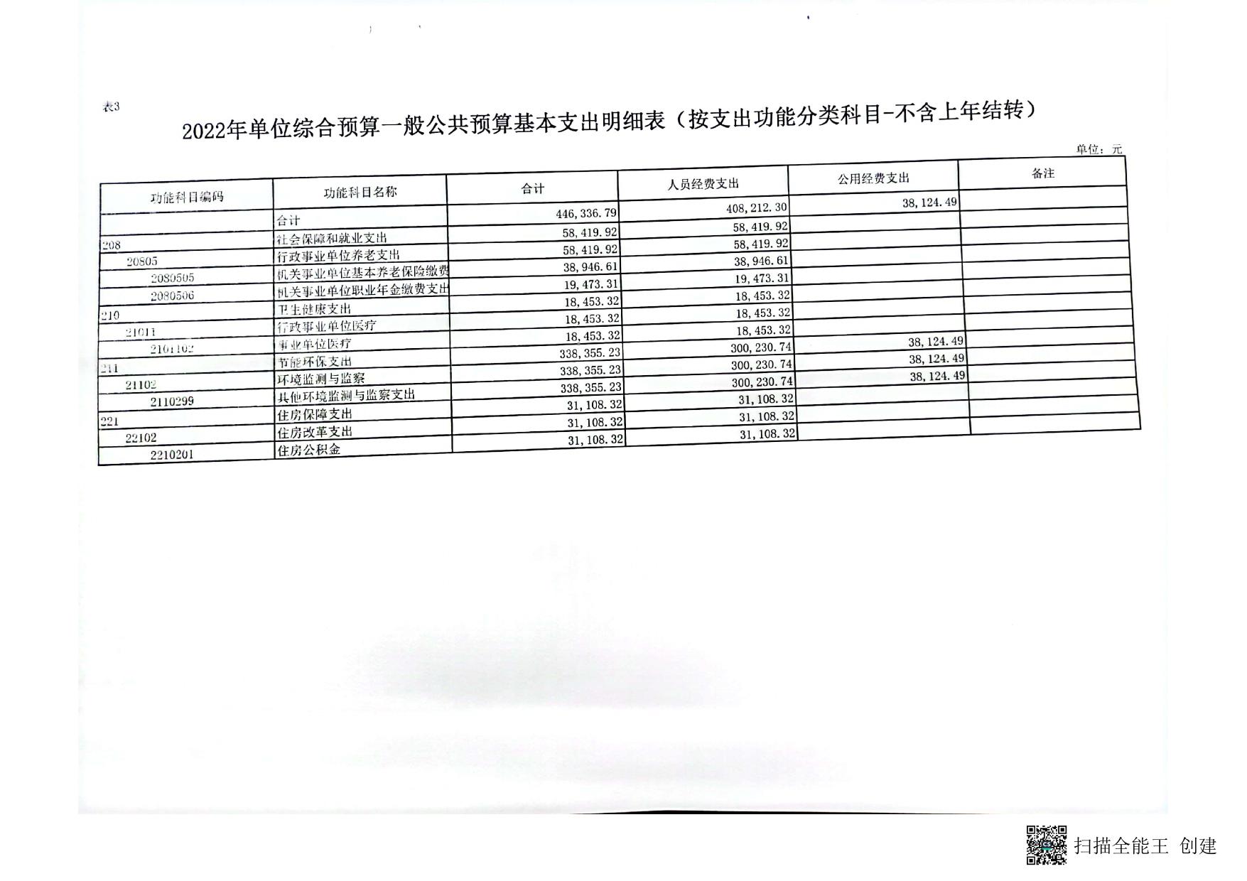 2022年宜川县环境监测站预算公开报表.pdf