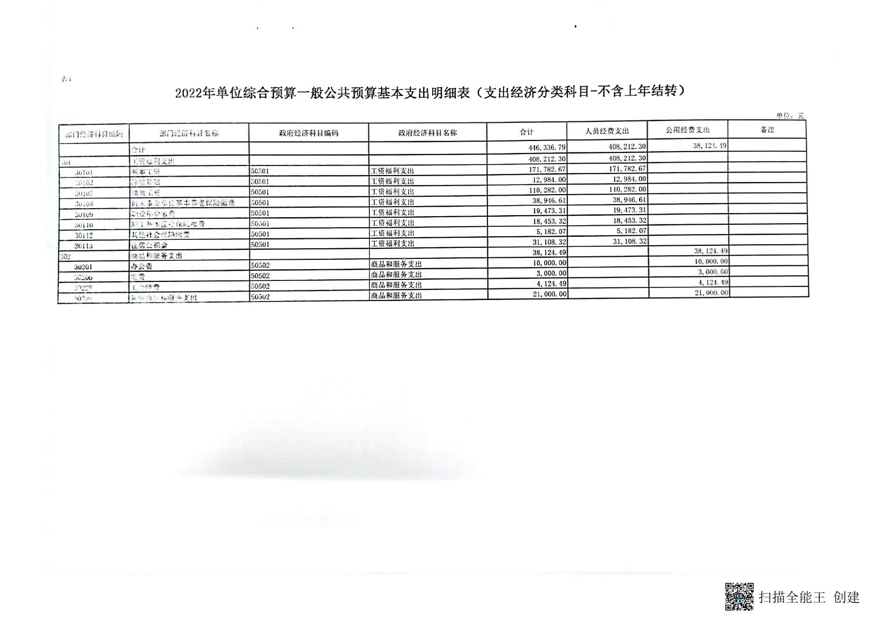 2022年宜川县环境监测站预算公开报表.pdf