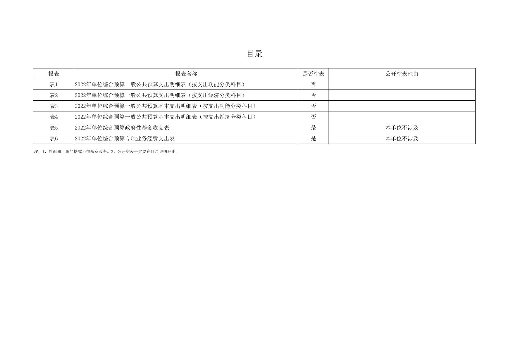 2022年延长县环境监测站预算公开报表.pdf