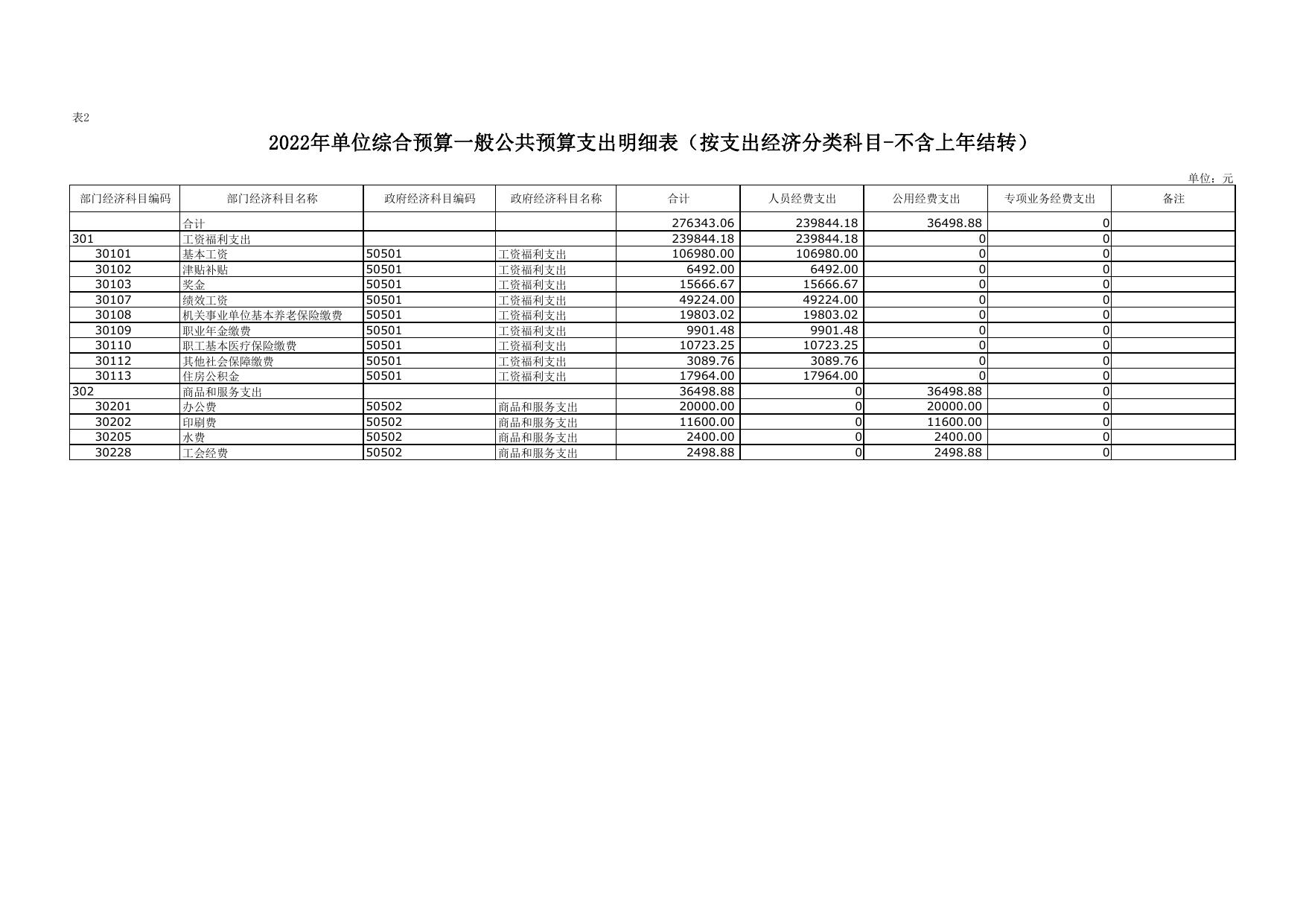 2022年延长县环境监测站预算公开报表.pdf
